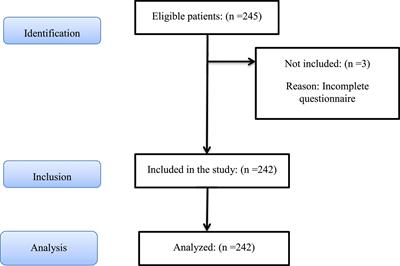 Communal coping and its association with marital relations and psychological outcomes among healthcare professionals during the COVID-19 pandemic